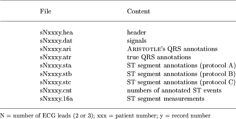 \begin{table}\ \\
{\centering\epsfig{file=table1.ps}}
\ \\
{\small N = number of ECG leads (2 or 3); xxx = patient number; y = record number}\end{table}