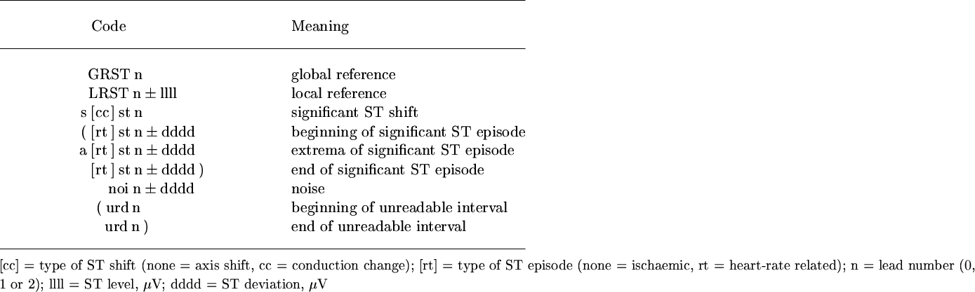 \begin{table}\ \\
{\centering\epsfig{file=table2.ps}}
\ \\
{\small [cc] = type...
...er (0, 1 or 2); llll = ST level, $\mu$V;
dddd = ST deviation, $\mu$V}\end{table}