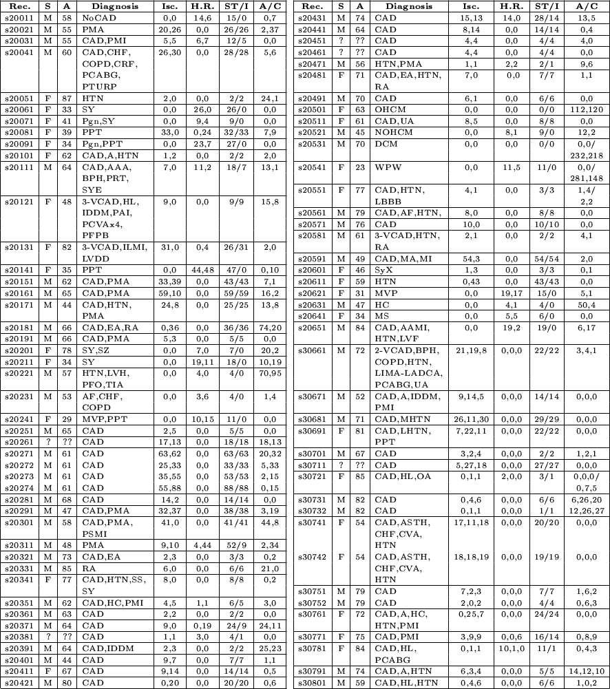 \begin{table}\ \\
{\centering\epsfig{file=table3.ps}}\end{table}