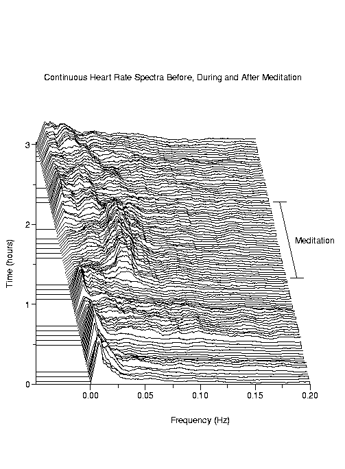 Heart Rate Spectra