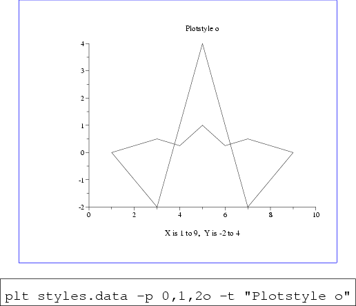 \begin{figure}\begin{center}
\fcolorbox{blue}{white}{
\epsfig{file=style-o,heigh...
...es.data -p 0,1,2o -t ''Plotstyle o''\end{boxedverbatim}
\end{center}\end{figure}