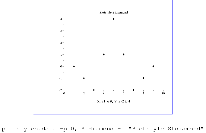 \begin{figure}\begin{center}
\fcolorbox{blue}{white}{
\epsfig{file=style-Sfdiamo...
...Sfdiamond -t ''Plotstyle Sfdiamond''\end{boxedverbatim}
\end{center}\end{figure}