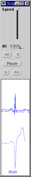 \begin{wrapfigure}{l}{2cm}
\mbox{\epsfig{file=scope-window}}\end{wrapfigure}